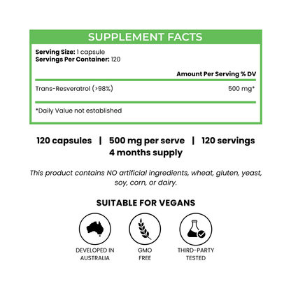 Resveratrol