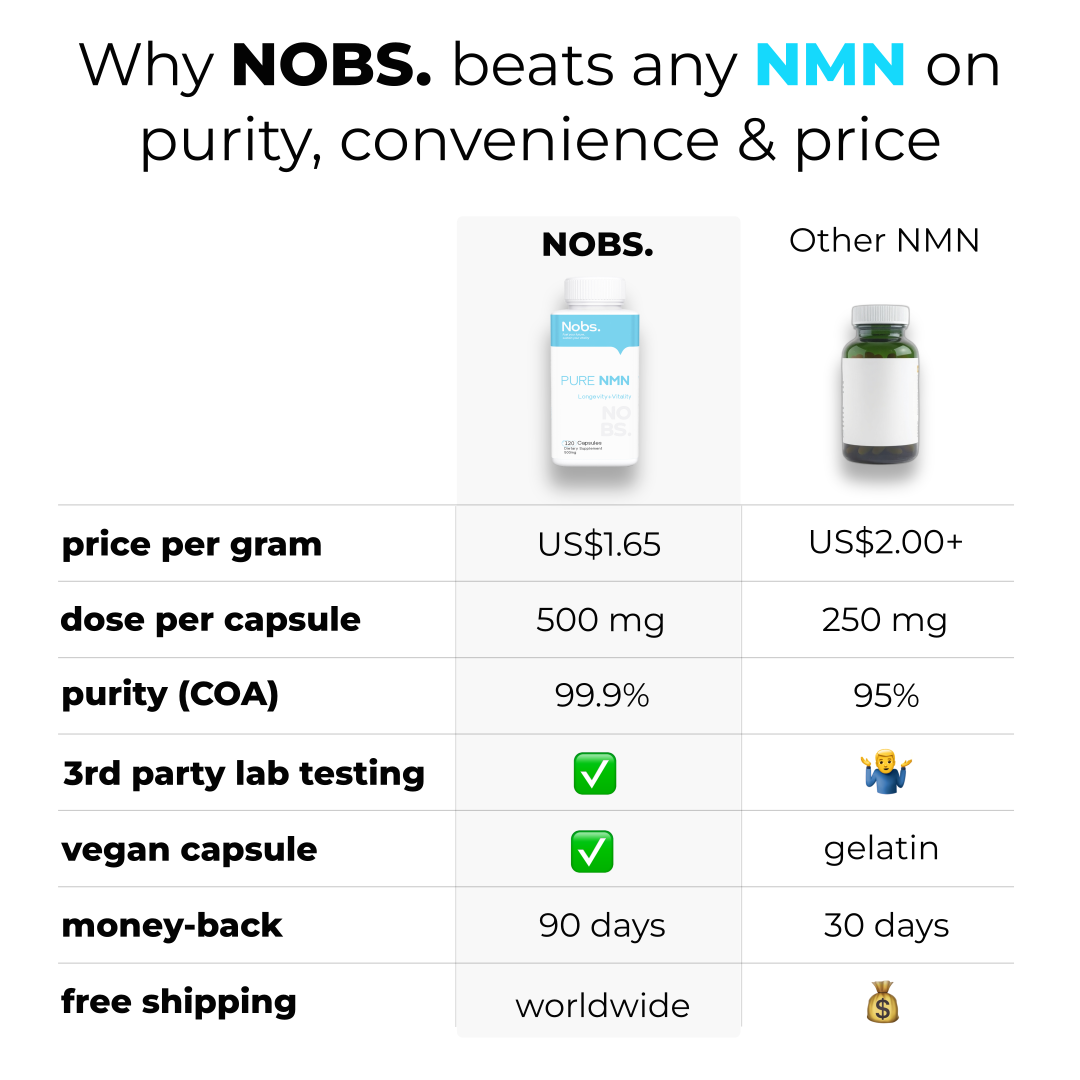 Pure NMN