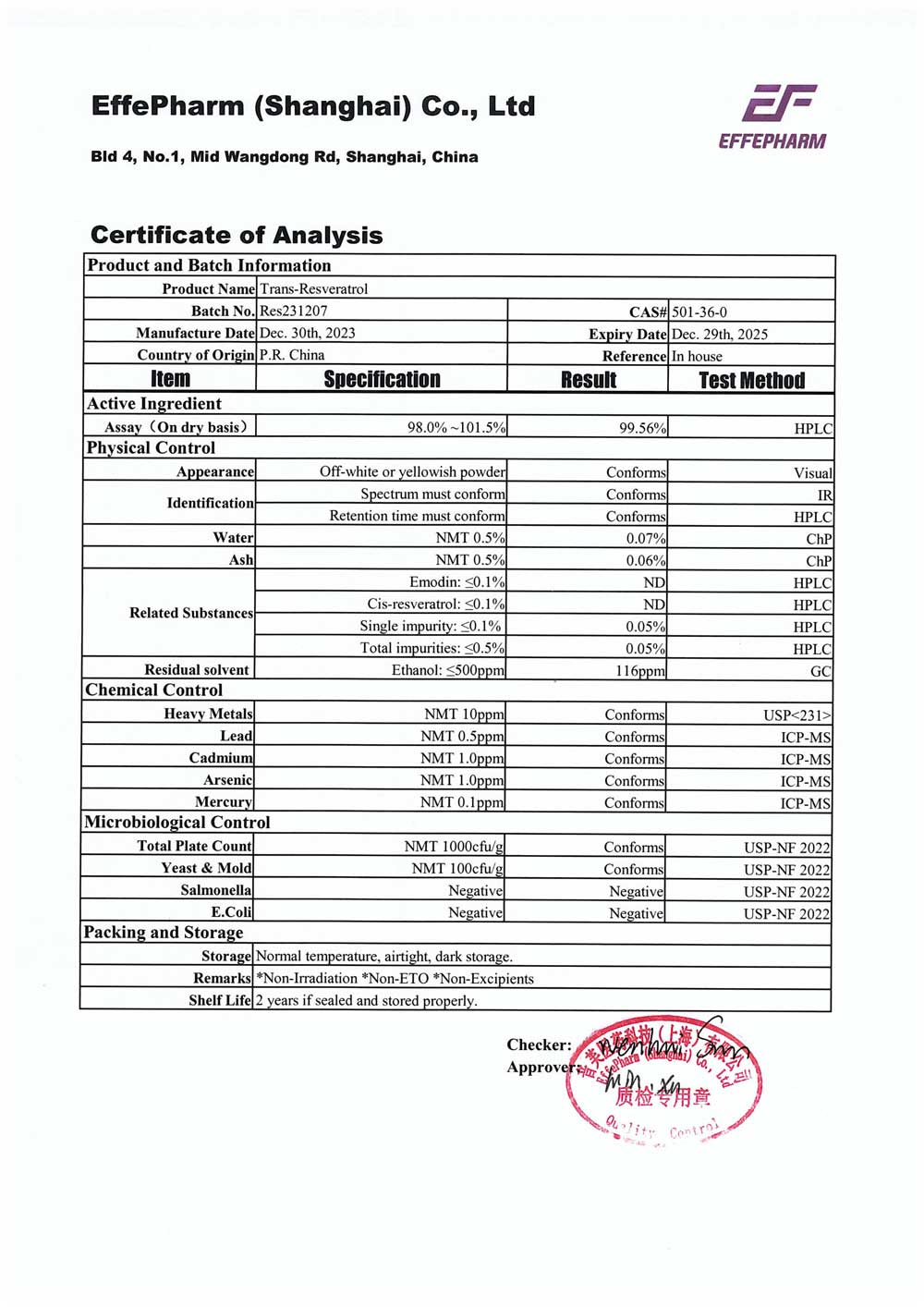 In-Depth Report